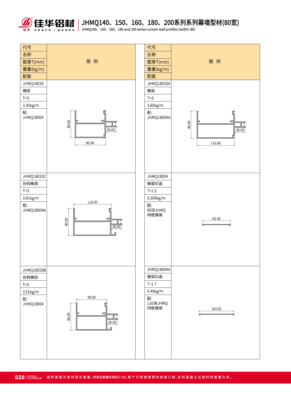 JHMQ140 / 150/160/180/200 Visible de mur-rideau