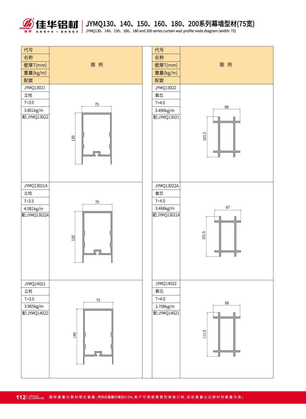 Mur-rideau invisible