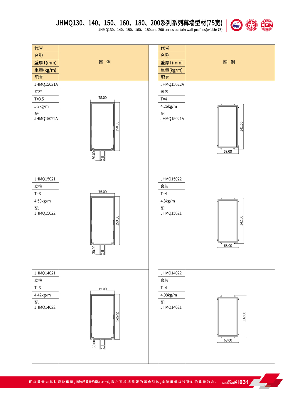Mur-rideau en aluminium