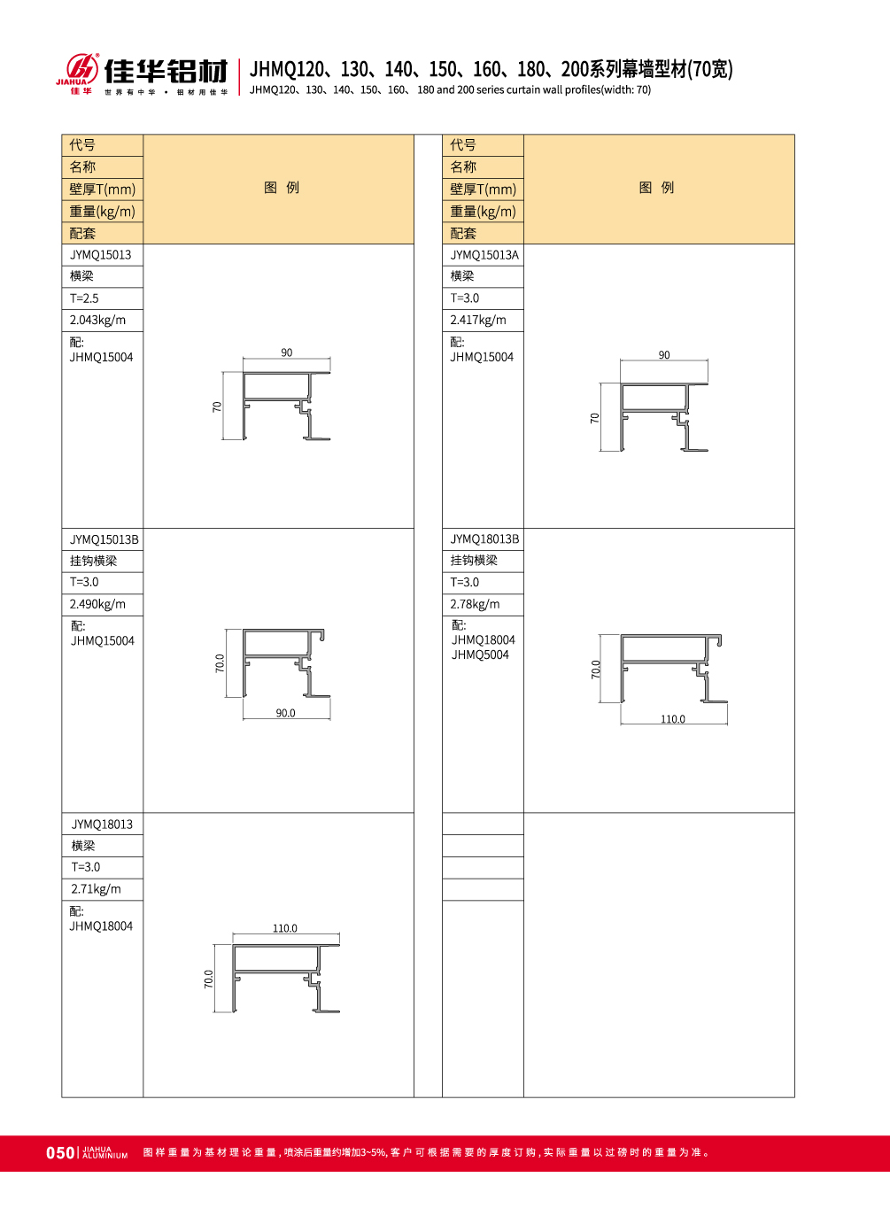 JHMQ120 / 130/140/150/160/180/200 70 largeur visible de mur-rideau