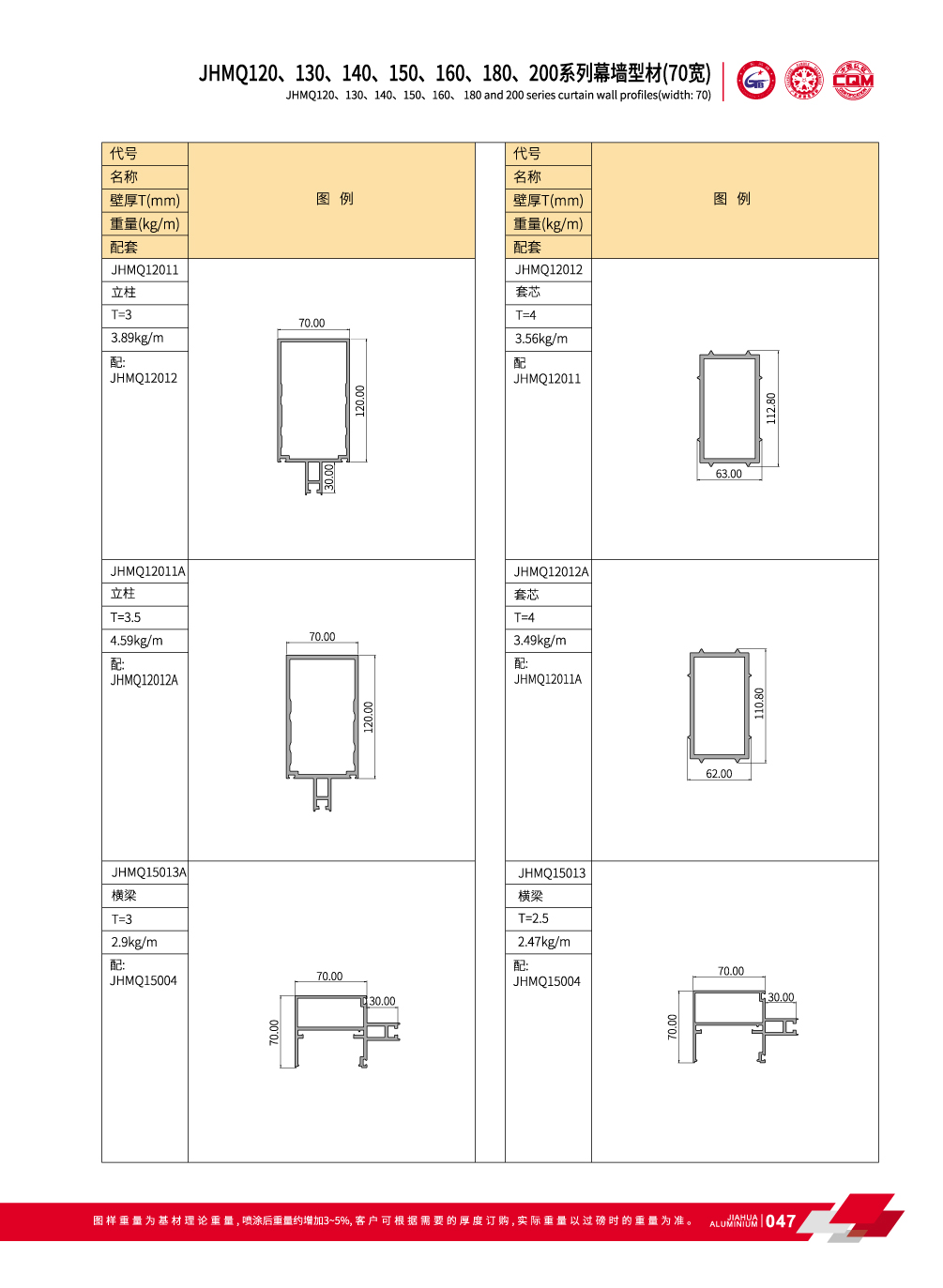 70 largeur visible conception de mur-rideau