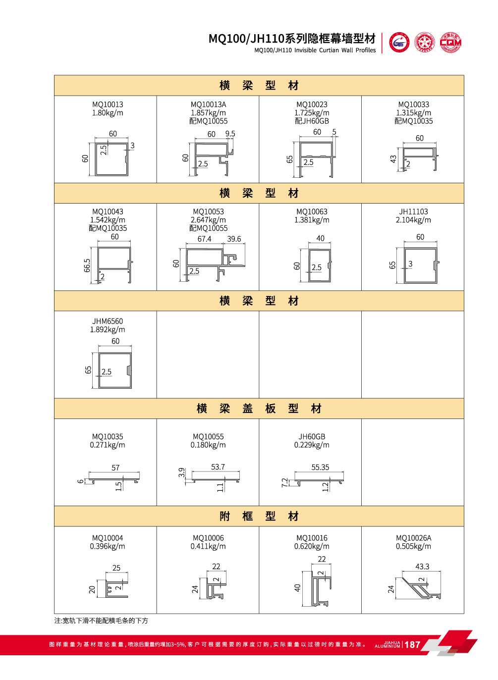 MQ100 / JH110 S&eacute;rie Invisile profils de murs-rideaux pour fa&ccedil;ade ext&eacute;rieure