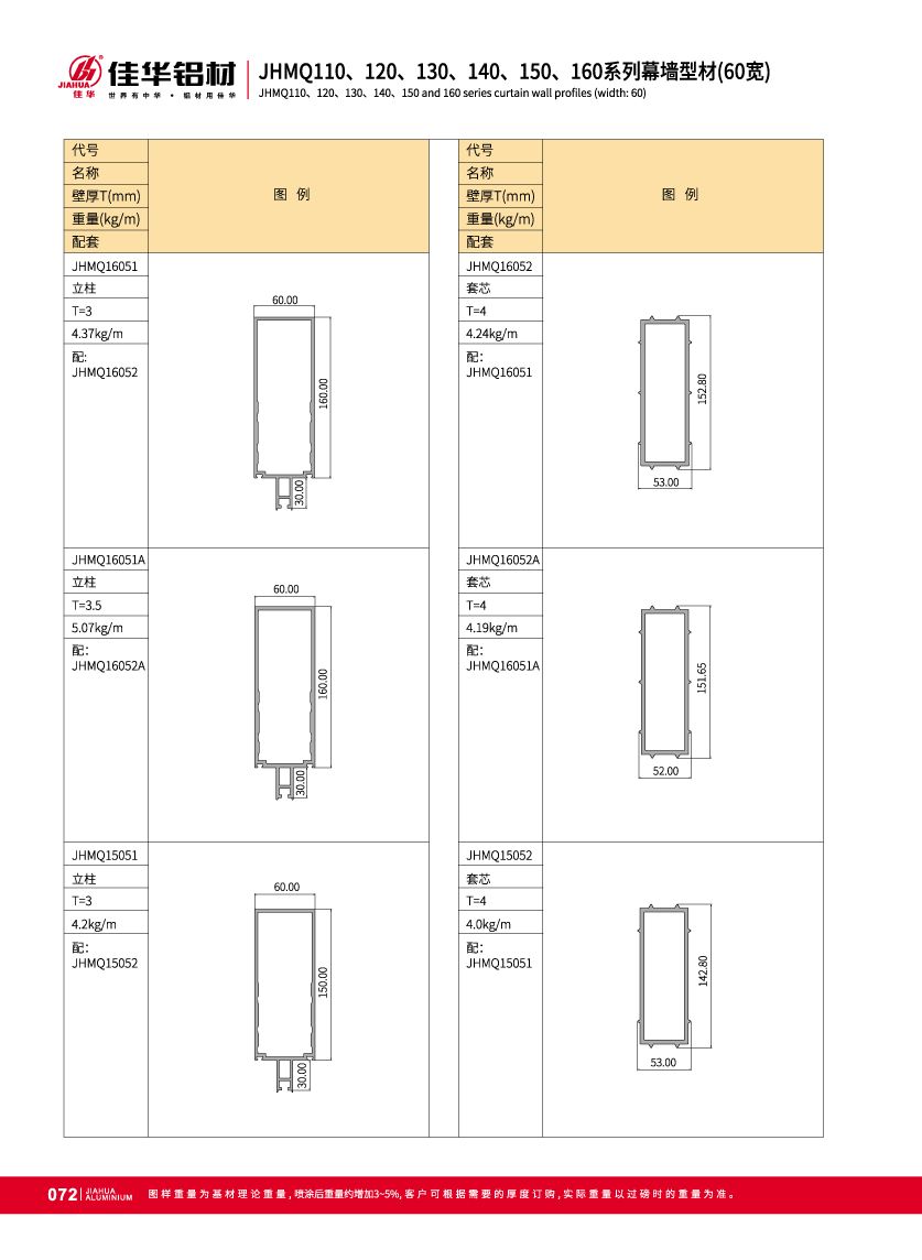 Mur-rideau visible pour la fa&ccedil;ade