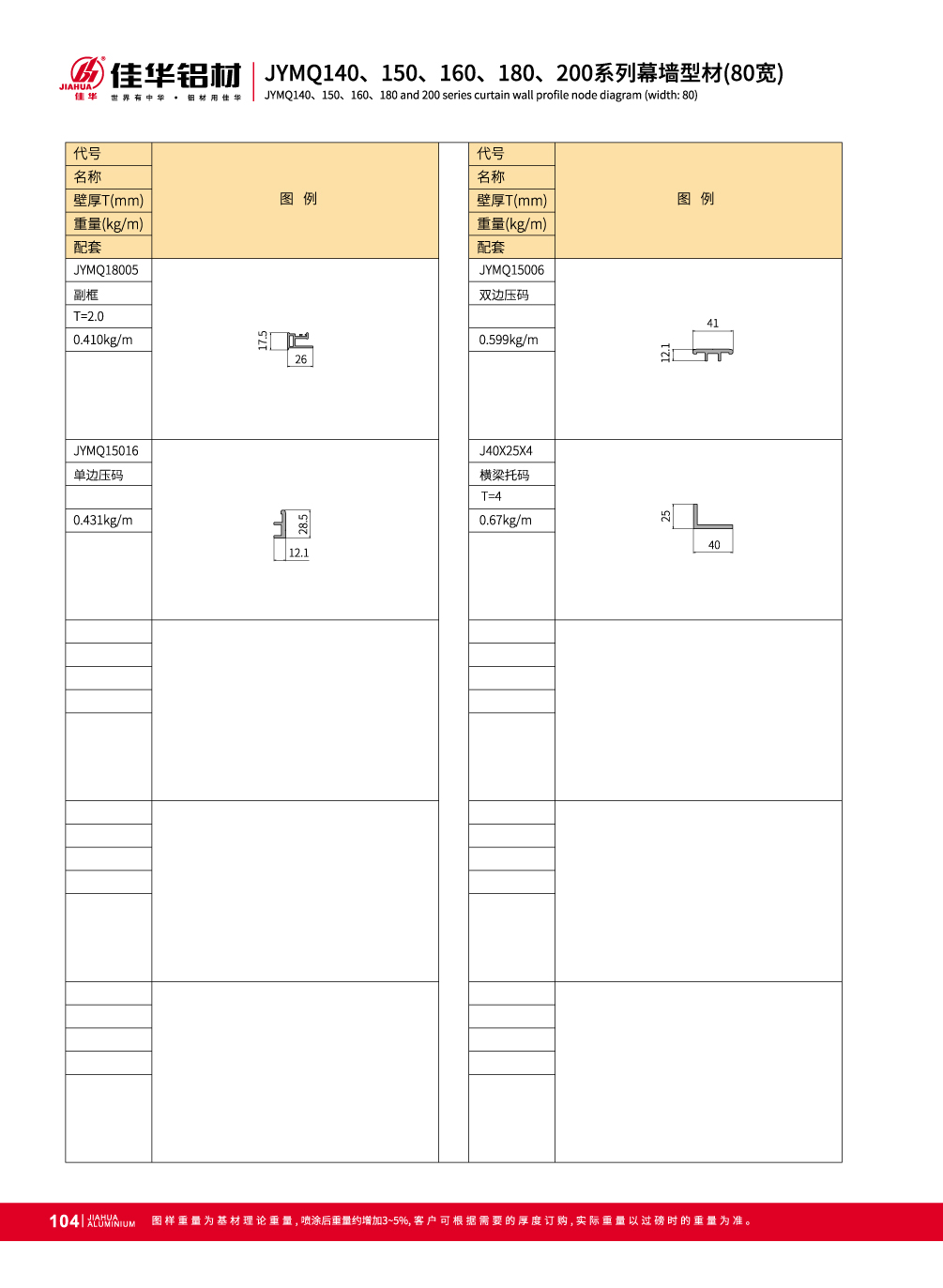 JYMQ140 / 150/160/180/200