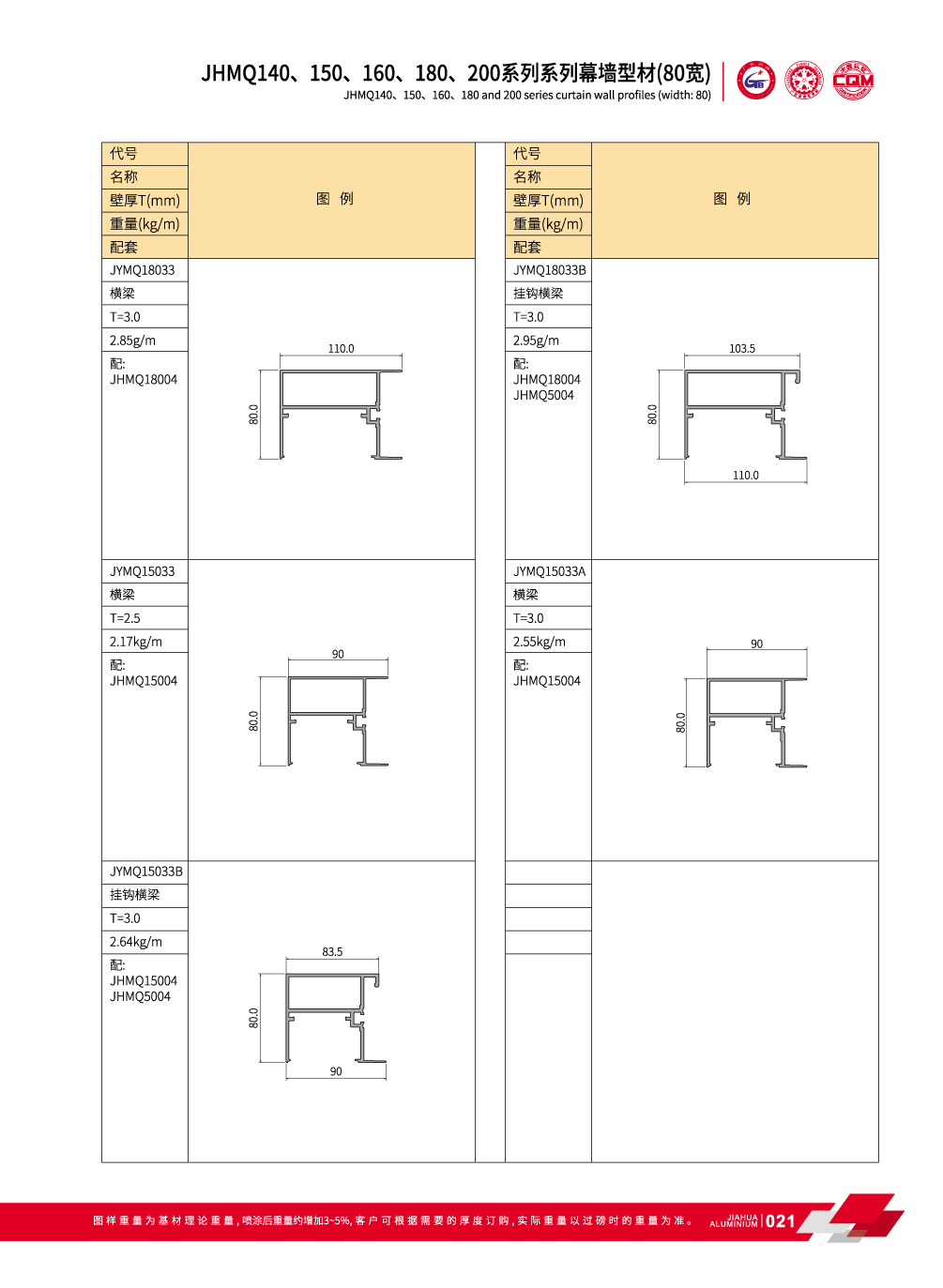 JHMQ140 / 150/160/180/200 Visible de mur-rideau