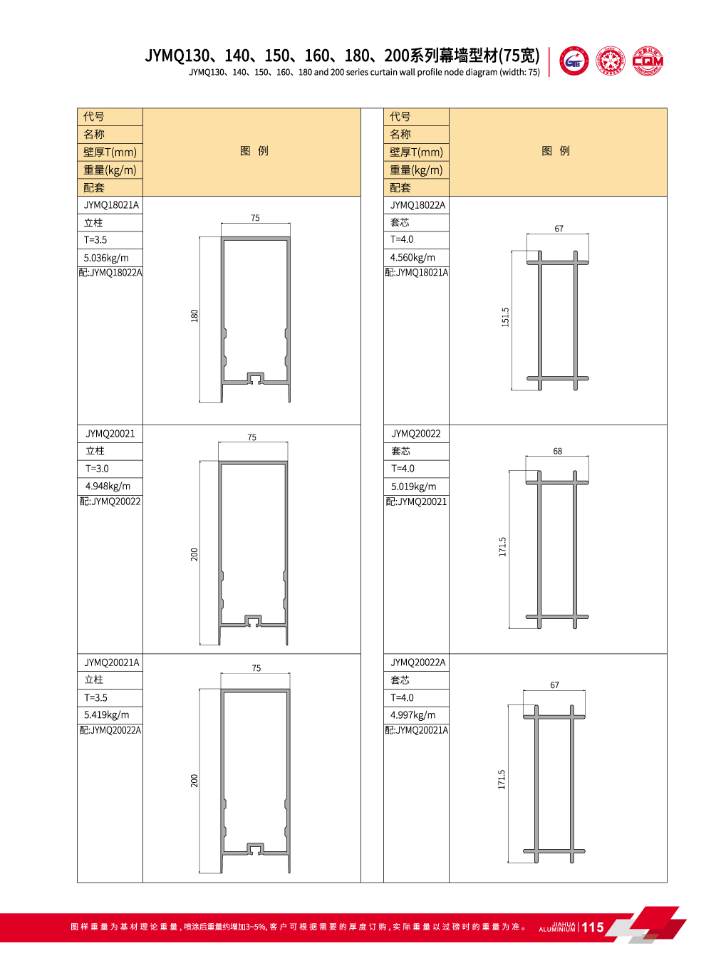 les profils de murs-rideaux en aluminium pour syst&egrave;me invisible