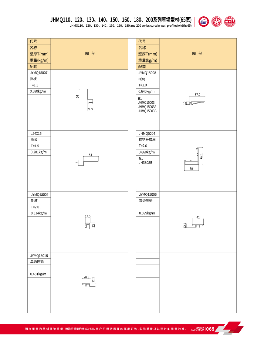 JHMQ110 / 120/130/140/150/160/180/200 Series visible de mur-rideau pour fa&ccedil;ade