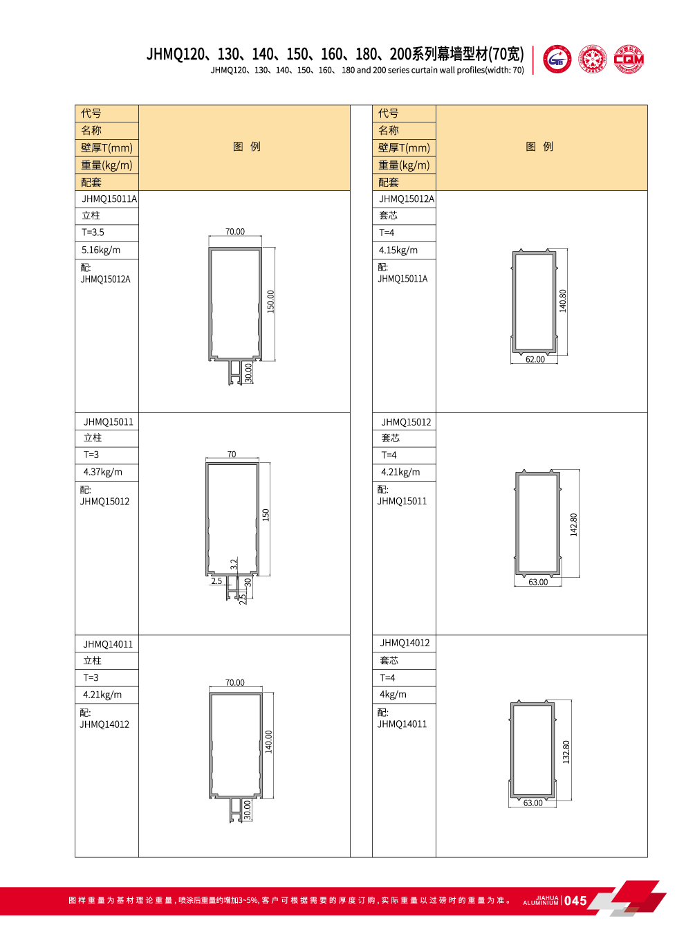 Aluminium mur-rideau visible pour la construction de grande hauteur