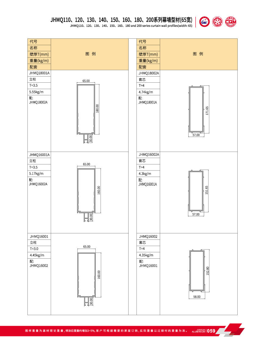 JHMQ110 / 120/130/140/150/160/180/200 Series visible de mur-rideau pour fa&ccedil;ade