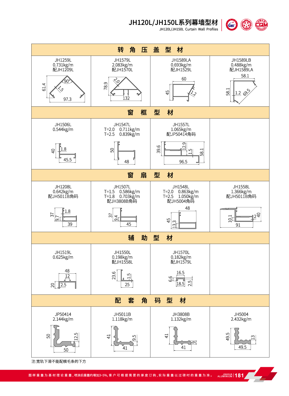 JH120L / JH150L s&eacute;rie aluminium Mur-rideau visible fa&ccedil;ade