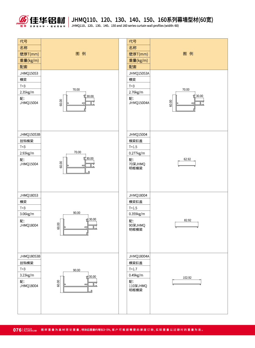 JHMQ110 / 120/130/140/150/160 de la s&eacute;rie 60 largeur visible curatin mur