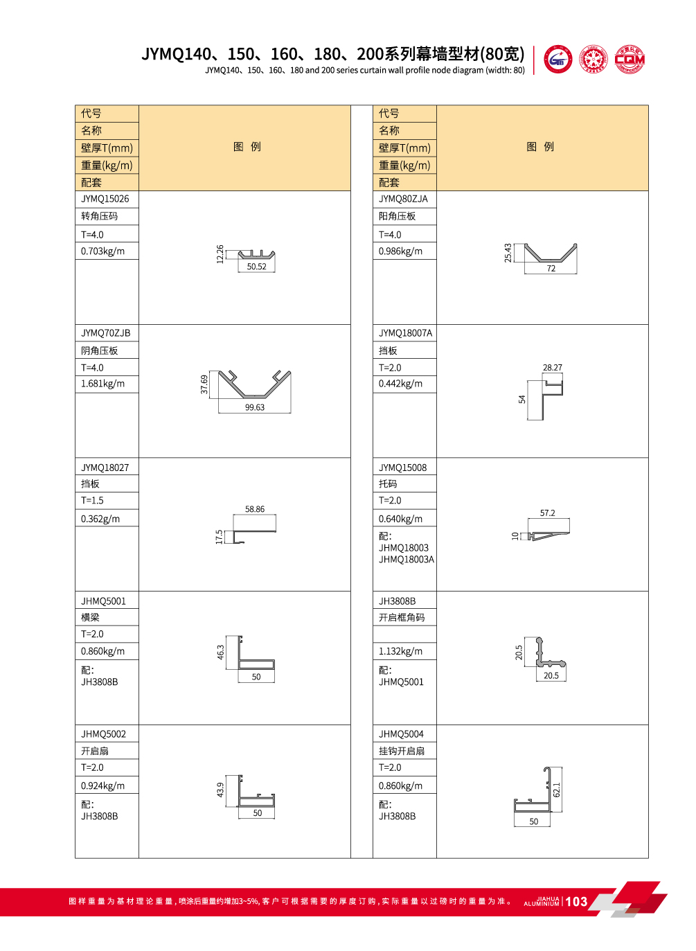 Syst&egrave;me de mur-rideau invisible