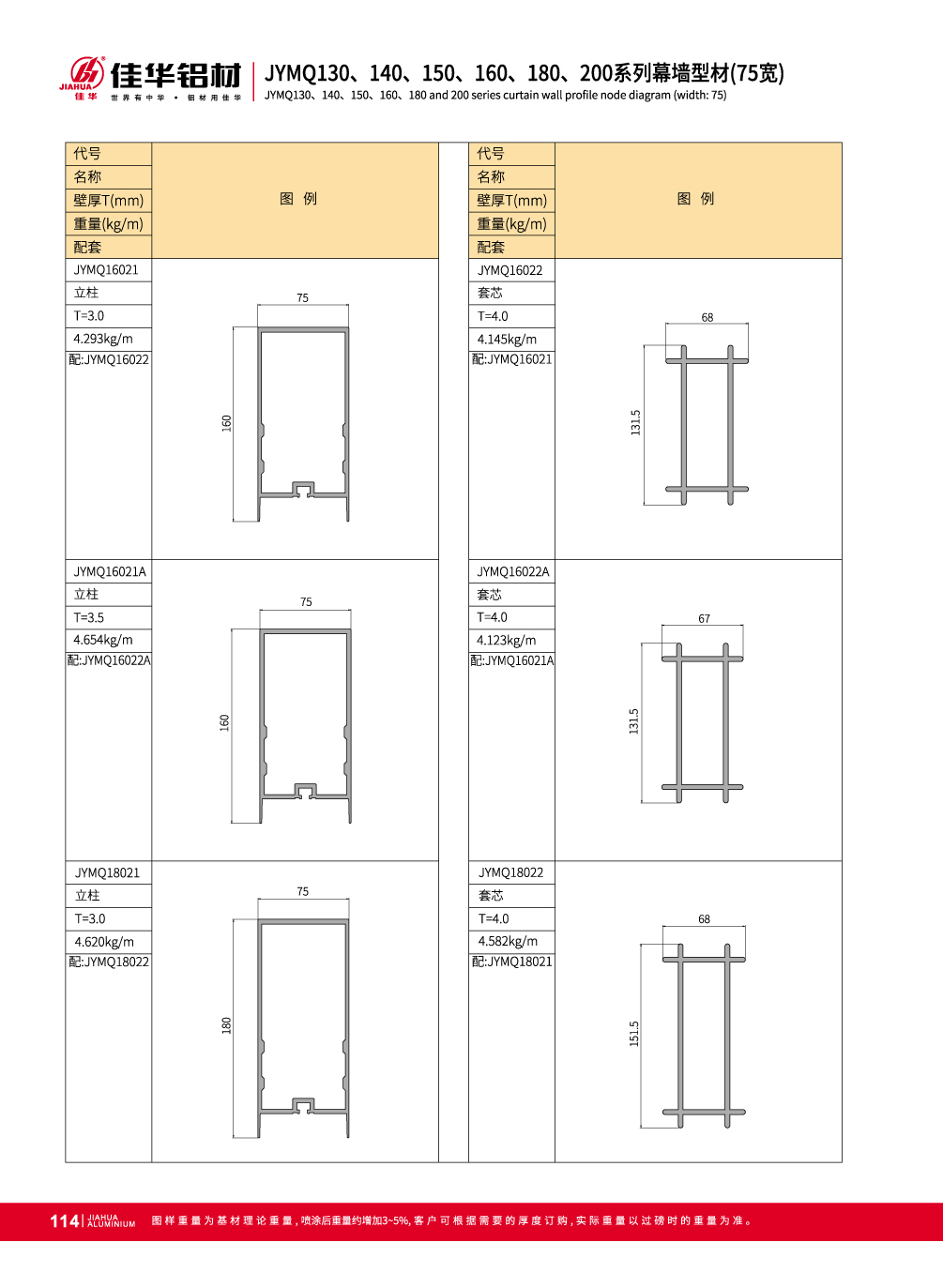 profil&eacute;s d'extrusion en aluminium Squre