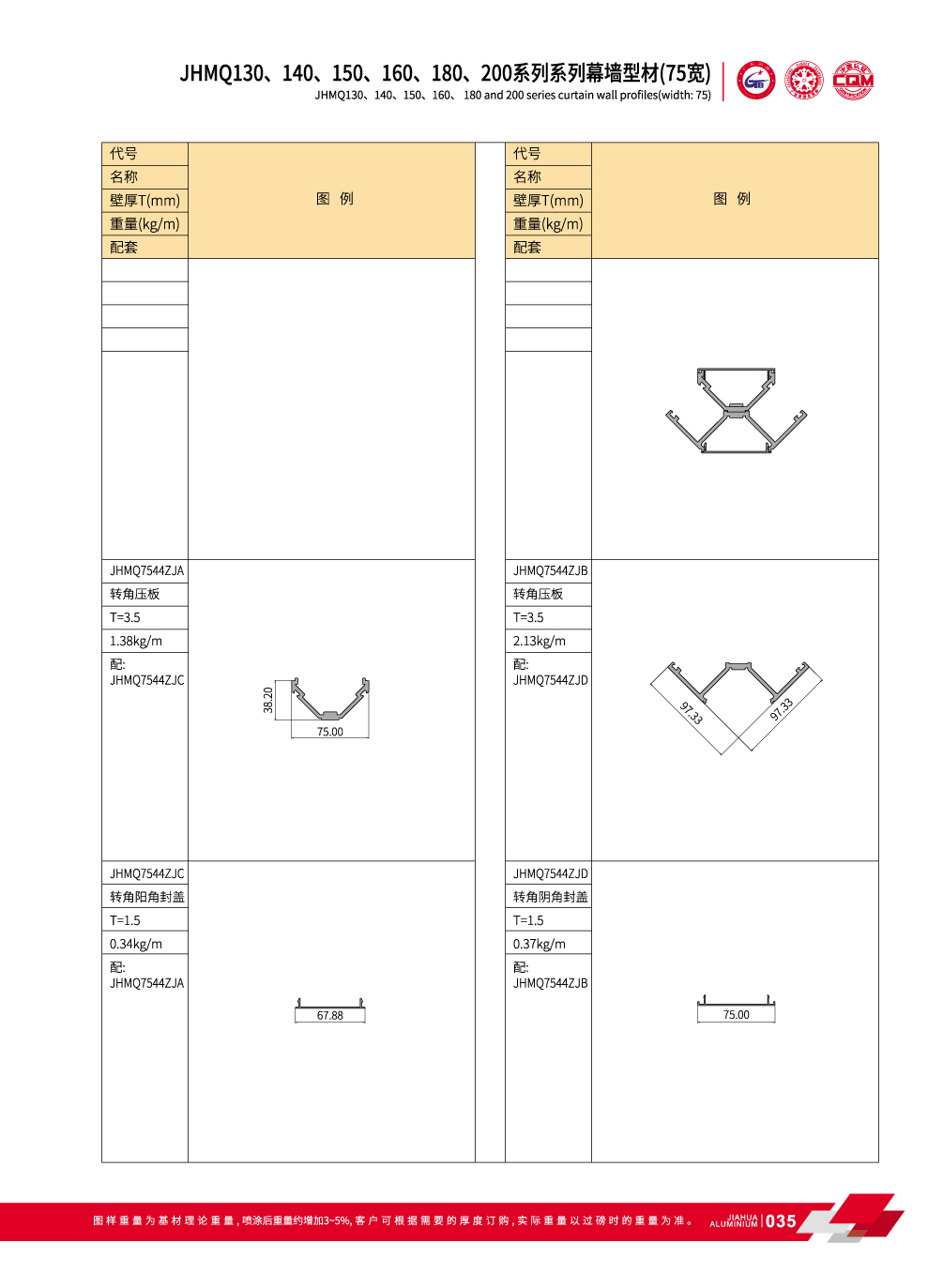 JHMQ130 / 140/150/160/180/200 Visible de mur-rideau