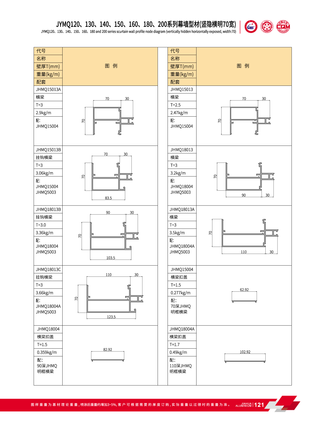 Syst&egrave;me de mur-rideau de verre