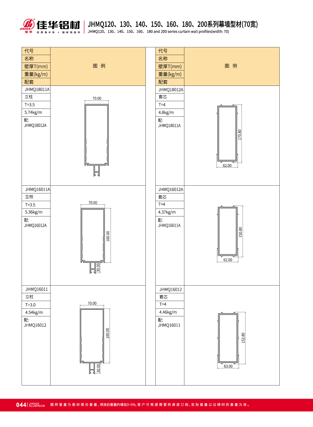 les profils de murs-rideaux en aluminium pour fa&ccedil;ade