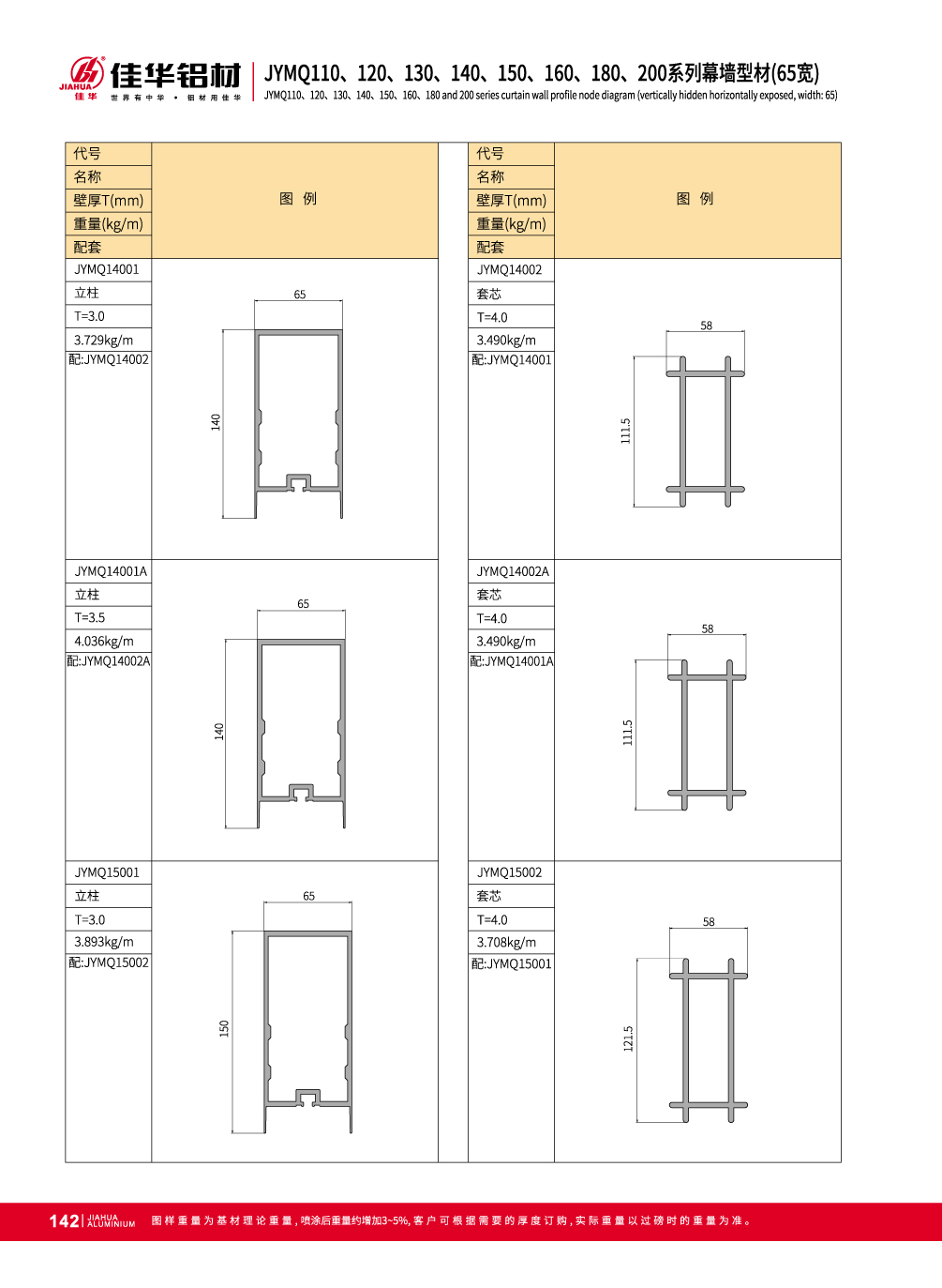 Mur-rideau Fa&ccedil;ade