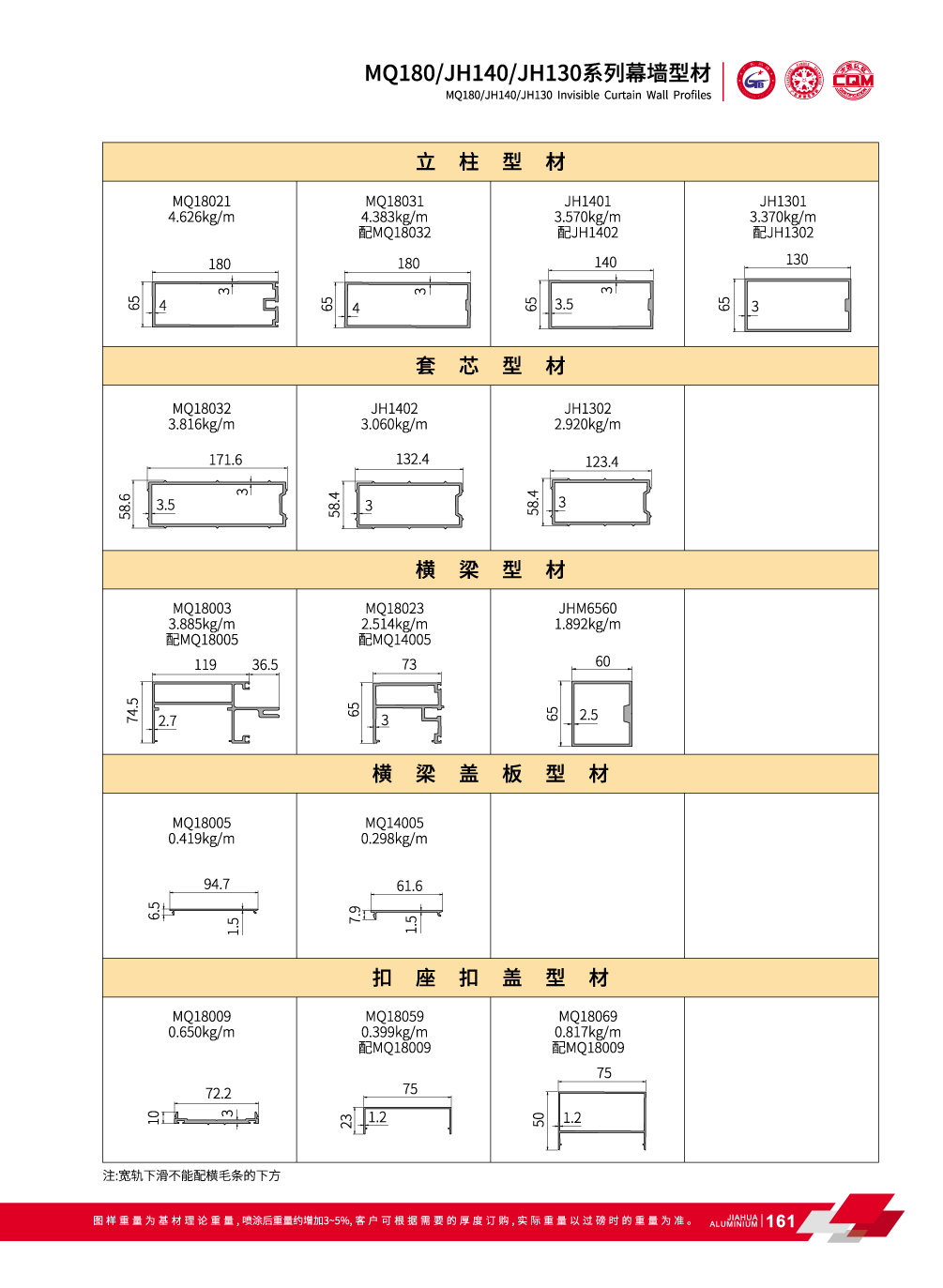 MQ 180 S&eacute;rie Visible Transversal et Vertical Concealed en verre de mur rideau