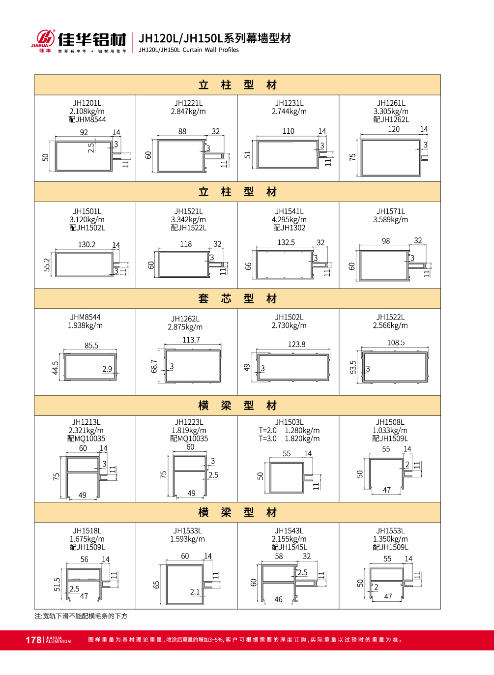 Aluminium syst&egrave;me de mur rideau pour fa&ccedil;ade