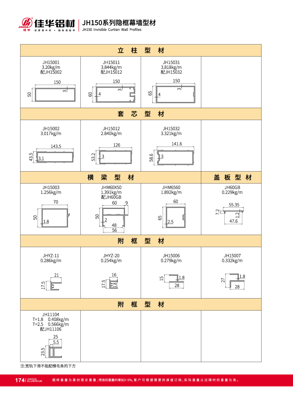 JH150 mur rideau invisible pour fa&ccedil;ade ext&eacute;rieure