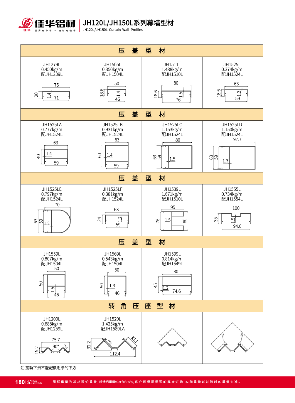 profils d'extrusion d'aluminium pour fa&ccedil;ade
