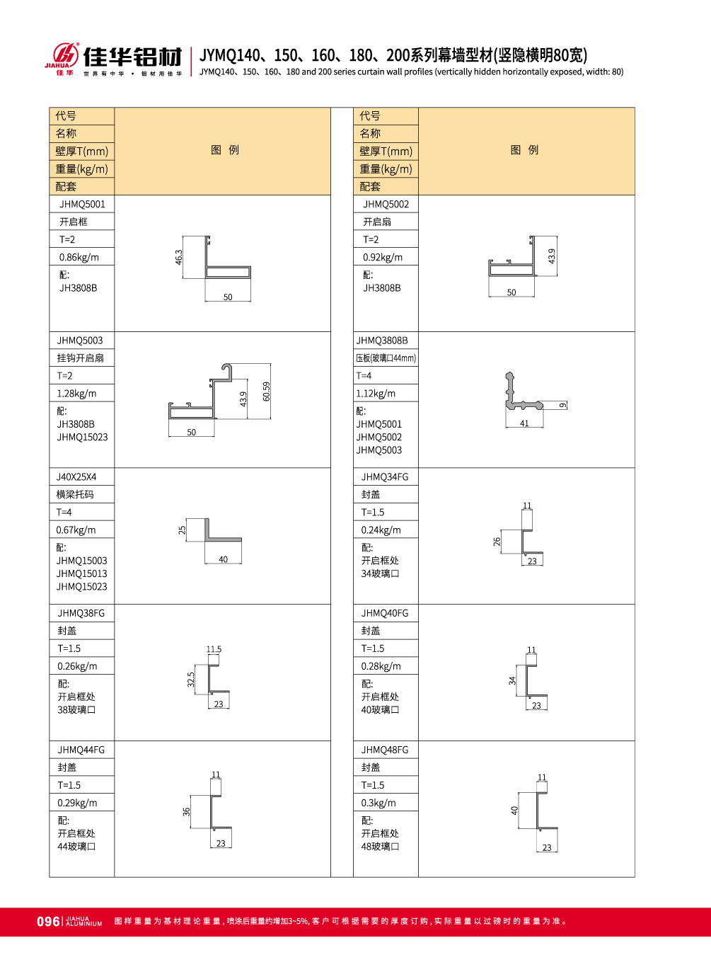conception de mur-rideau