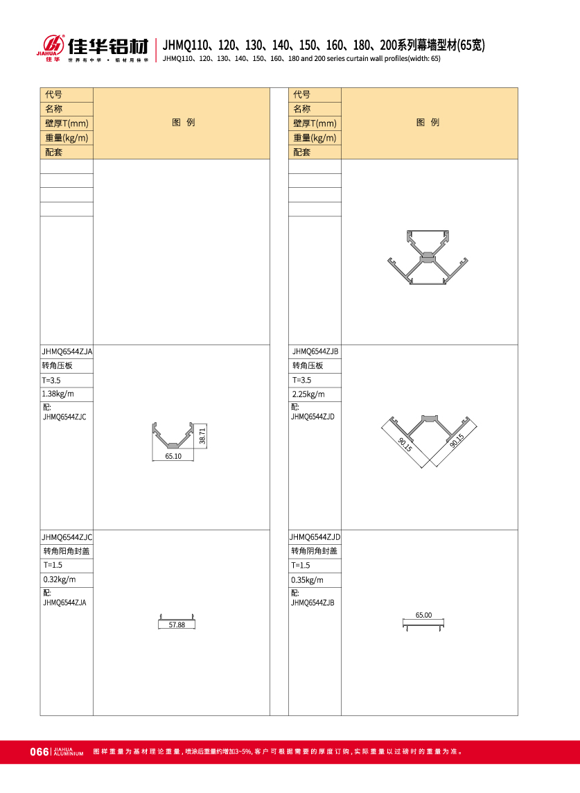 JHMQ110 / 120/130/140/150/160/180/200 Series visible de mur-rideau pour fa&ccedil;ade