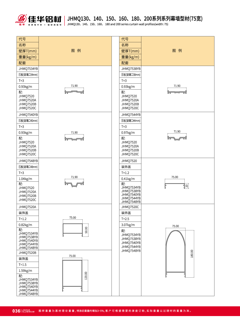JHMQ130 / 140/150/160/180/200 Visible de mur-rideau