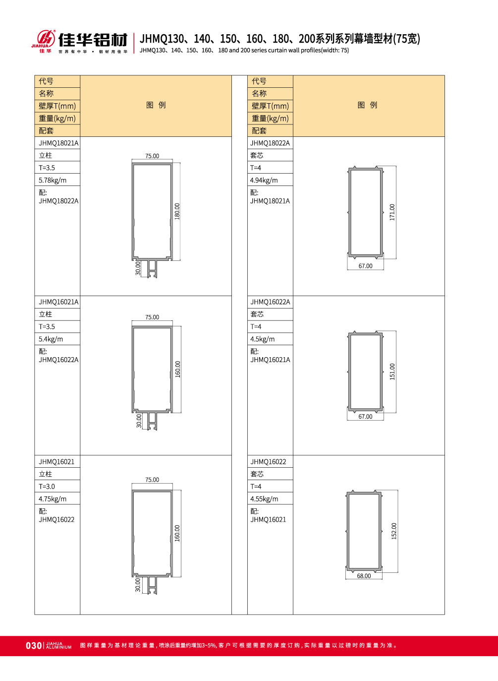 JHMQ130 / 140/150/160/180/200 Visible de mur-rideau