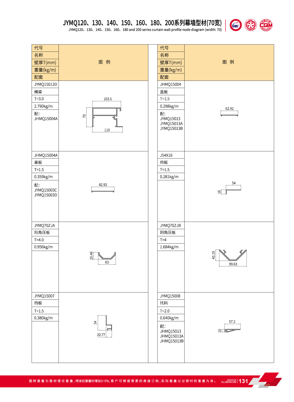 JYMQ120 / 130/140/150/160/180/200 Syst&egrave;me de mur-rideau invisible pour fa&ccedil;ade