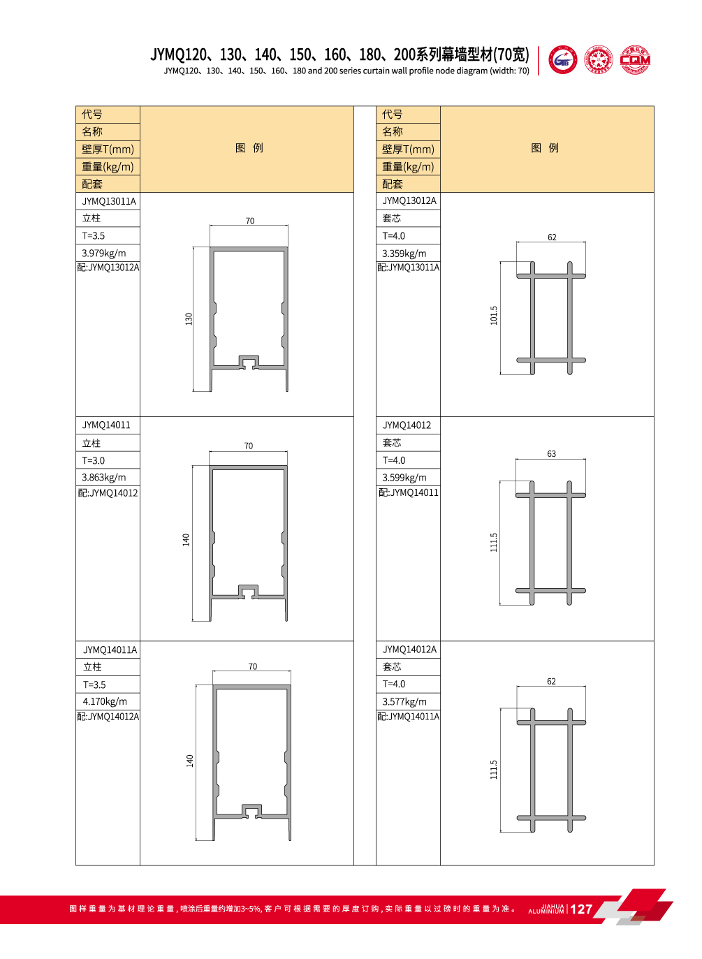 JYMQ120 / 130/140/150/160/180/200 Syst&egrave;me de mur-rideau invisible pour fa&ccedil;ade
