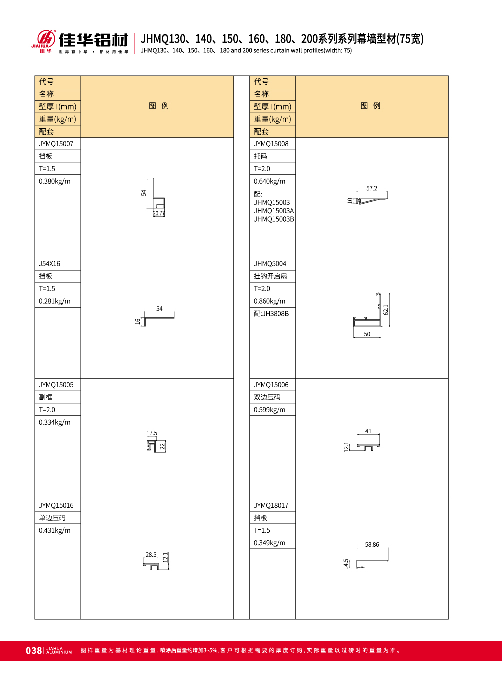 JHMQ130 / 140/150/160/180/200 Visible de mur-rideau