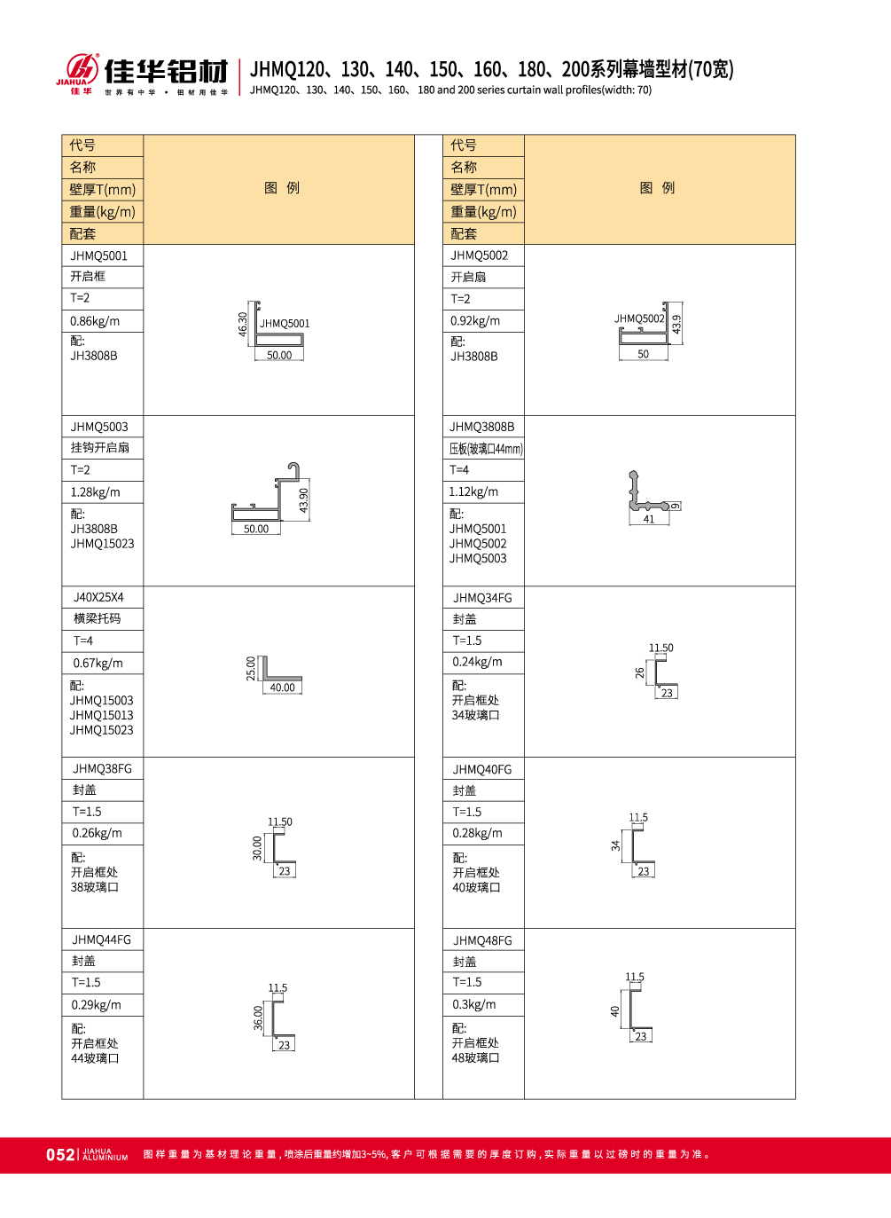 JHMQ120 / 130/140/150/160/180/200 70 largeur visible de mur-rideau