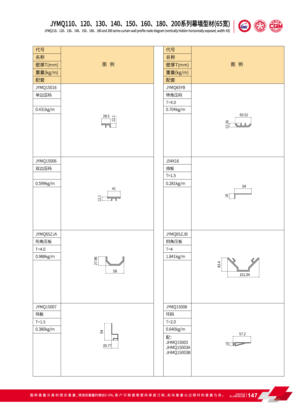 Syst&egrave;me de mur-rideau ext&eacute;rieur pour b&acirc;timents de grande hauteur