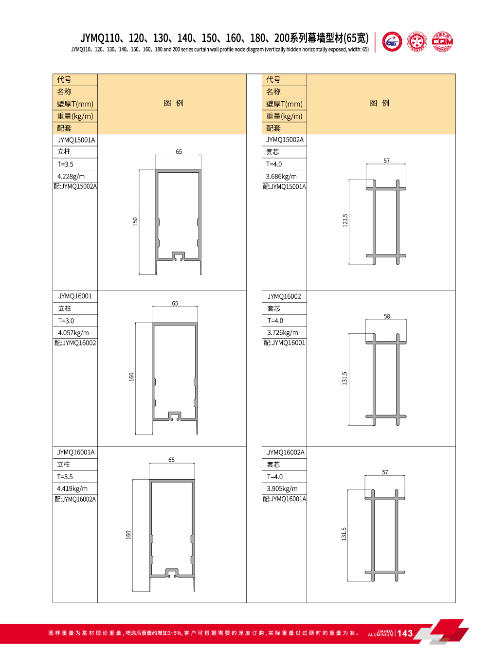 les profils de murs-rideaux en aluminium pour fa&ccedil;ade