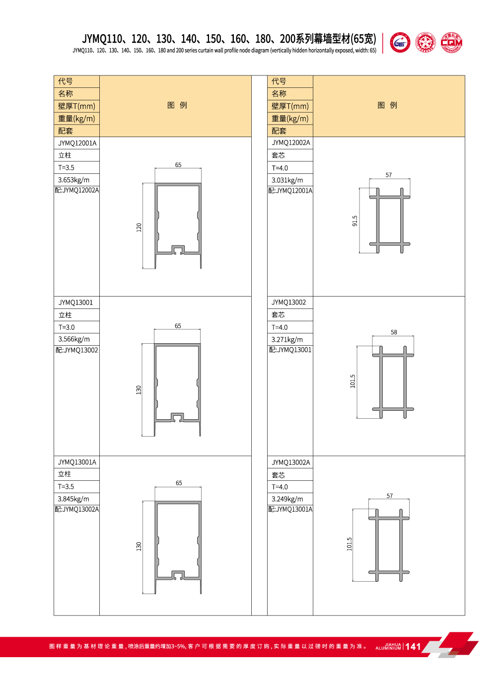 JYMQ110 / 120/130/140/150/160/180/200 Series invisible de mur-rideau