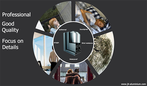 Nouvelle arrivee!!! Jia Hua nouveau design des fenêtres système